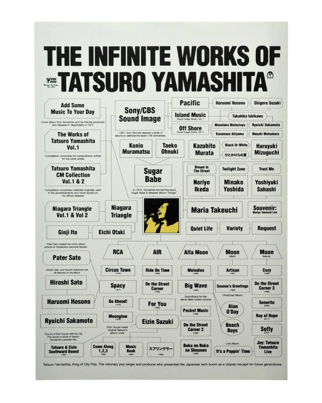 The Infinite Works of Tatsuro Yamashita