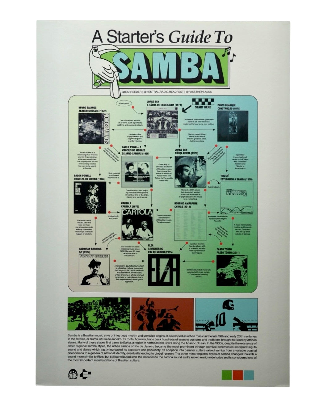 A Starter's Guide To Samba